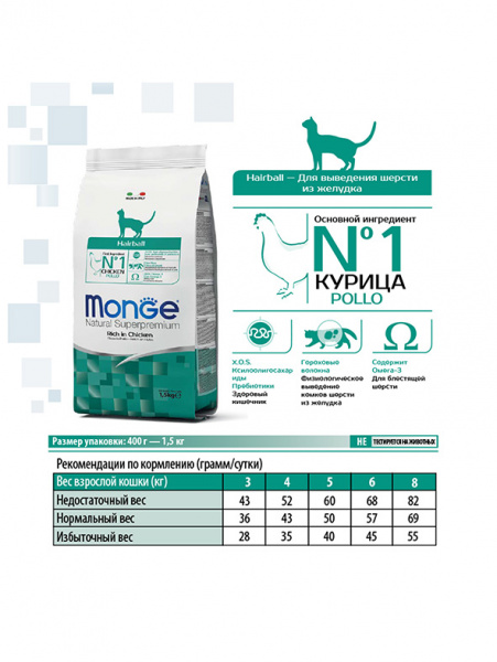 Monge Cat Daily Line Hairball купить в ZooKorm24.ru

