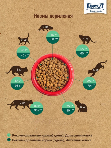 Happy Cat Minkas Perfect Mix купить в ZooKorm24.ru
