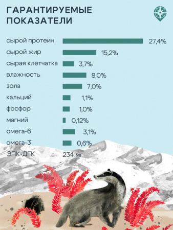 ТерриториЯ Кавказ сухой корм для взрослых собак средних и крупных пород, индейка с брусникой
