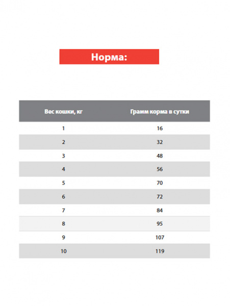 Blitz Vetline Cat Diabetic купить в ZooKorm24.ru
