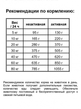 Bavaro Dog Solid Adult 20/8 для пожилых и/или малоактивных собак всех пород