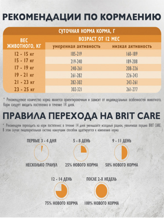 Brit Care Dog Adult M для взрослых собак средних пород, здоровье зубов, индейка