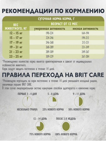 Brit Care Dog Adult M для взрослых собак средних пород, здоровье кожи и шерсти, лосось и индейка