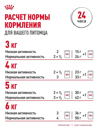 Royal Canin Hair&Skin Care, кусочки в желе, паучи