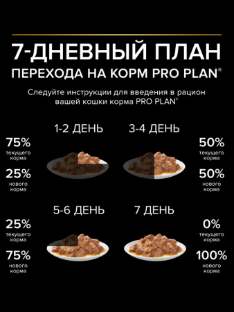 Purina Pro Plan Sterilised Maintenance влажный корм для стерилизованных кошек, кусочки в соусе, океаническая рыба, паучи